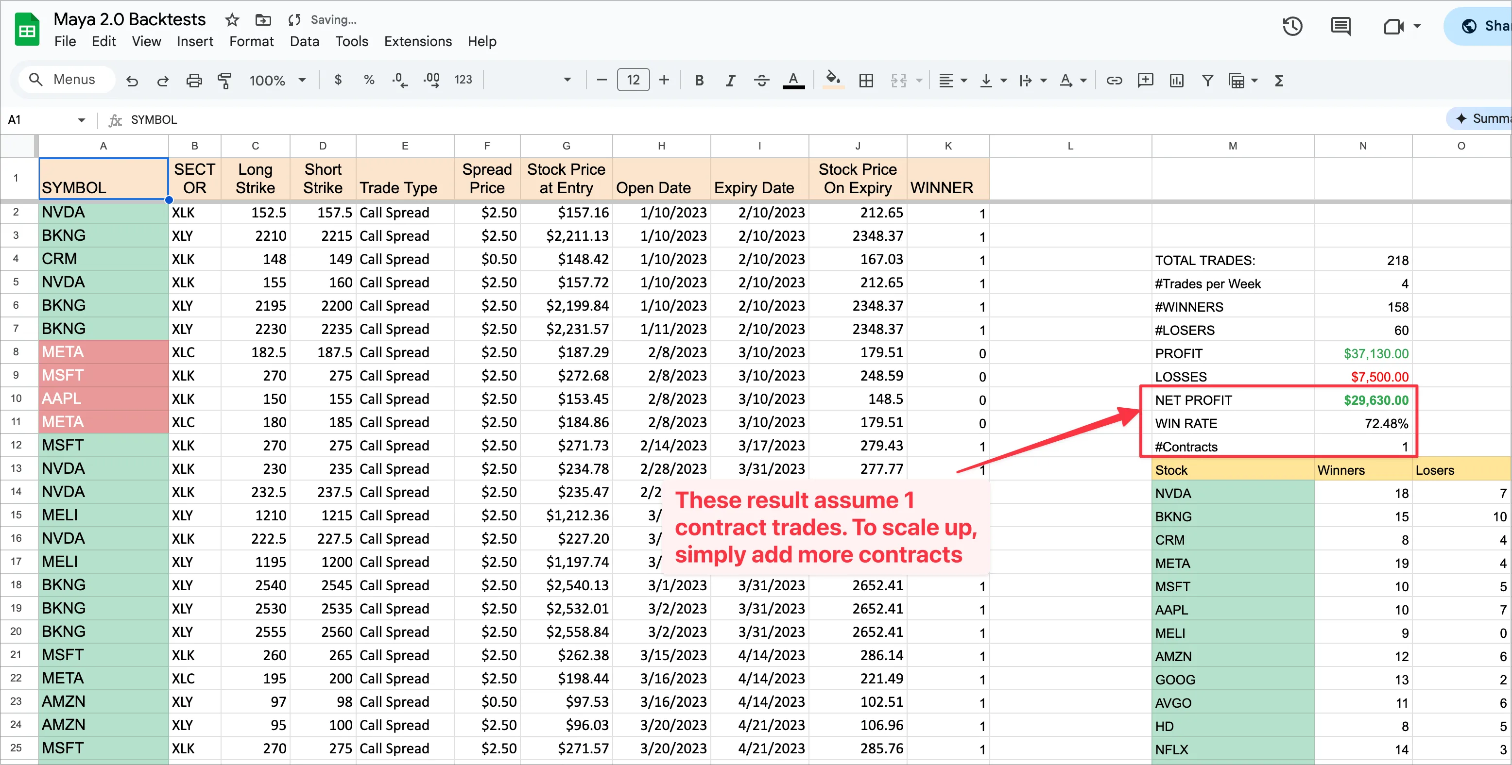 Backtest results