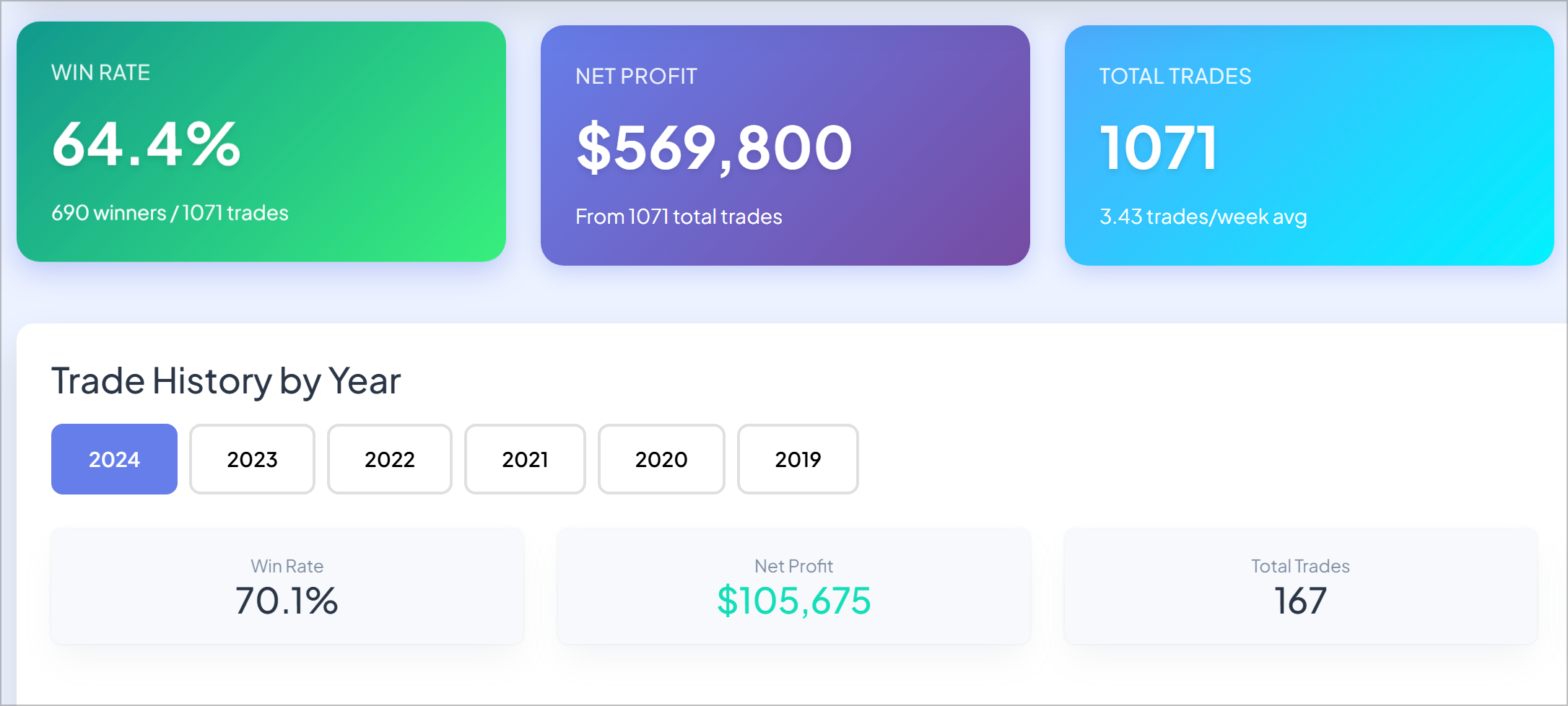 Maya Trading Platform Backtesting Results - Historical Performance Analysis and Statistical Trade Data