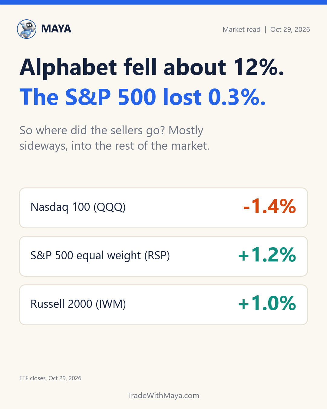 S&P 500 market analysis, Oct 29, 2026